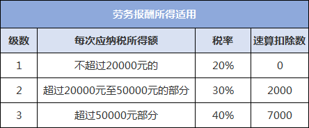 高工資怎么規避個人所得稅