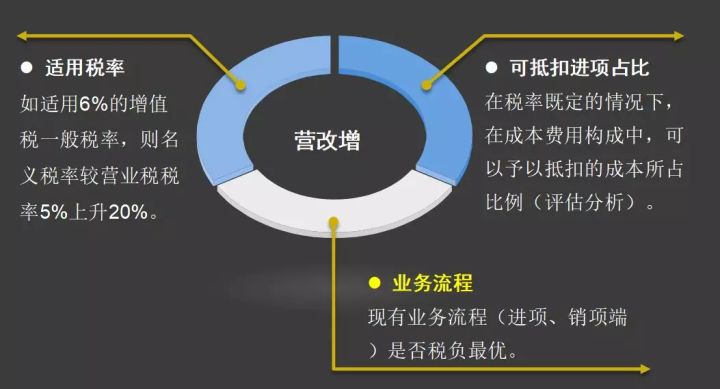 服务型公司必须知道的税务筹划办法