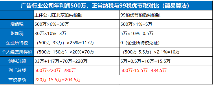 個人獨資企業能規避股東分紅個稅嗎?